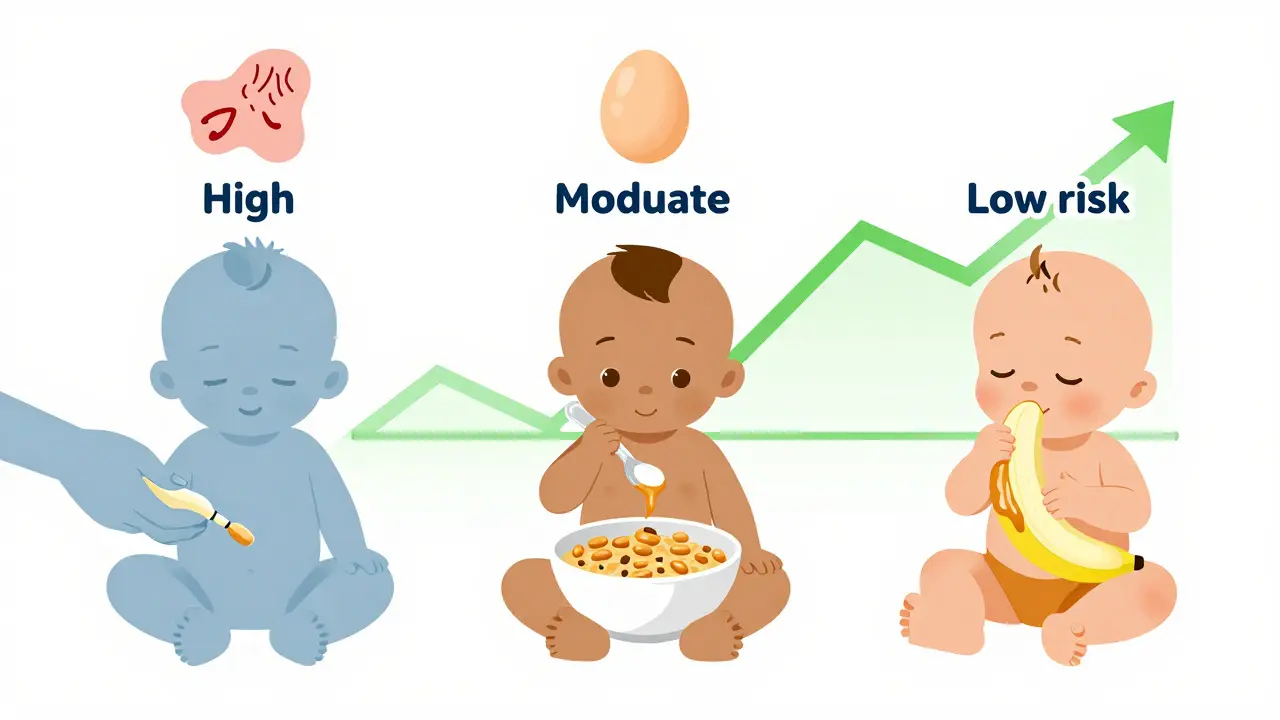 Three babies with different risk levels each receiving peanut in a safe, age-appropriate way.
